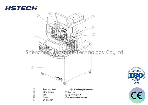 Good price SMEMA Signal Automatic Soldering Robot For Customized Manufacturing online